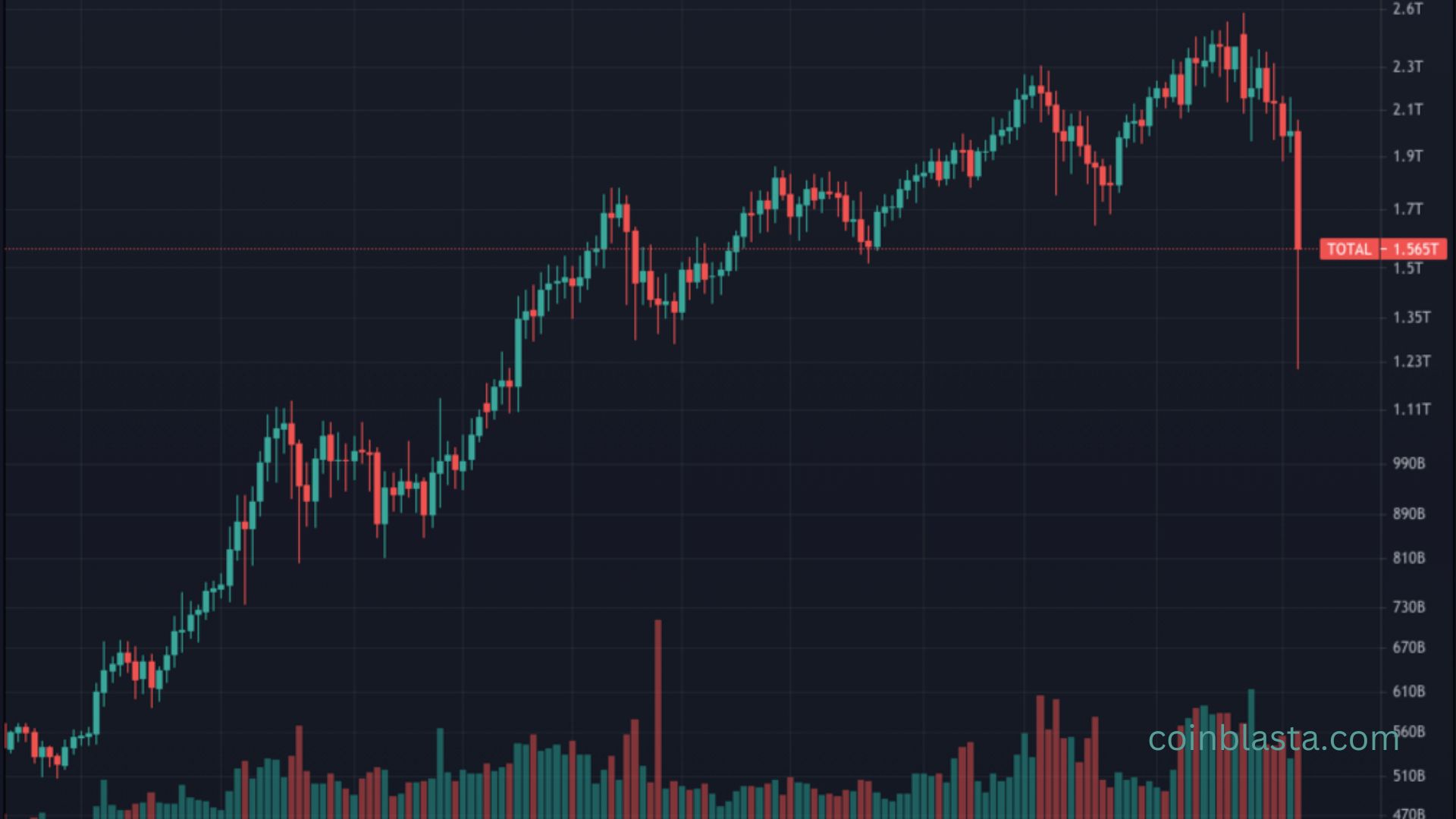 5-Reason Certified Crypto Trading Course