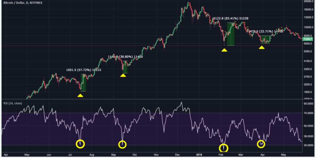 Bitcoin-Related Asset Market Saturation