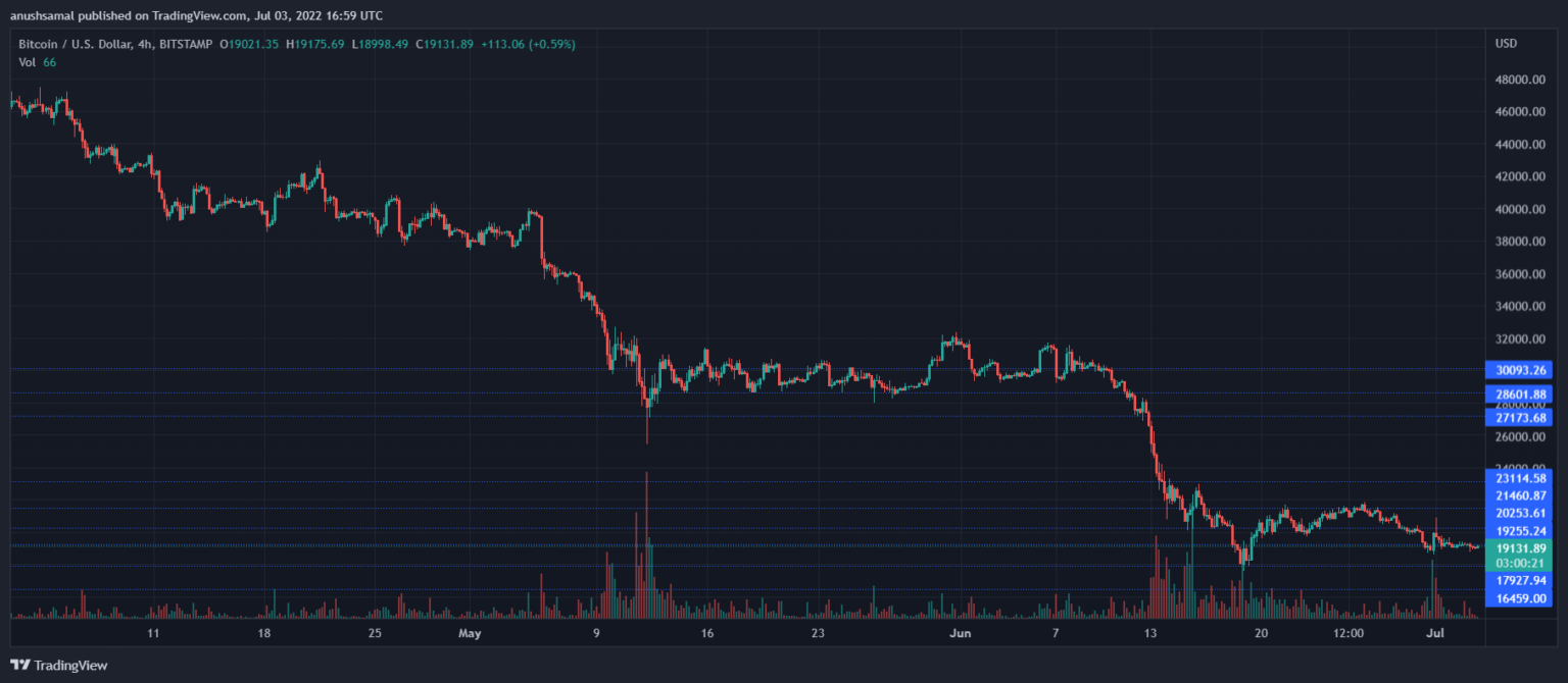 Bitcoin's Price Swings