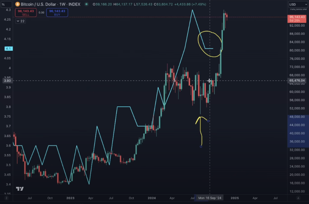 Bitcoin's Current Market Dynamics