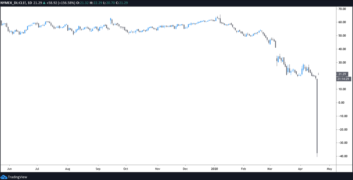 Macroeconomic Bitcoin Boost