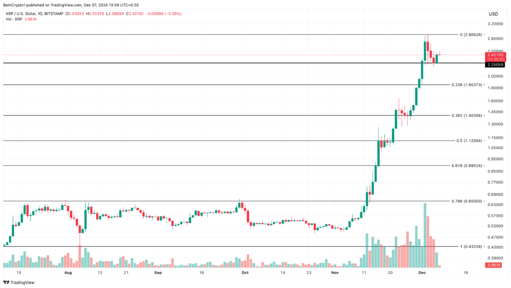 Predict XRP Pricing