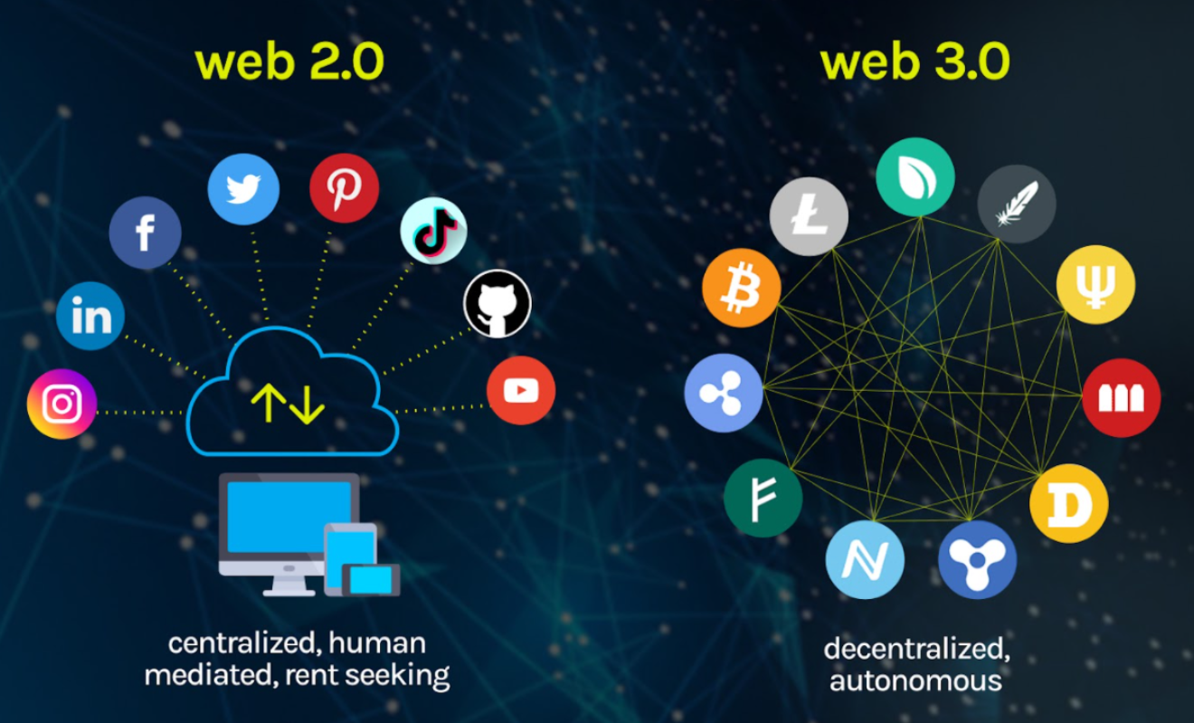 Web2 Meets Web3