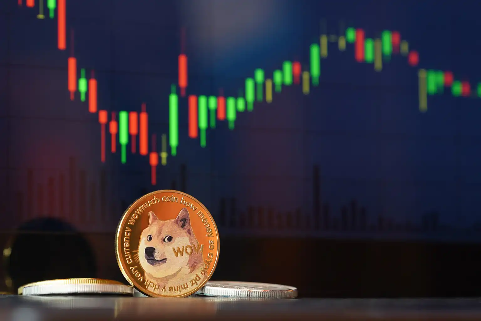 Dogecoin's Market Performance