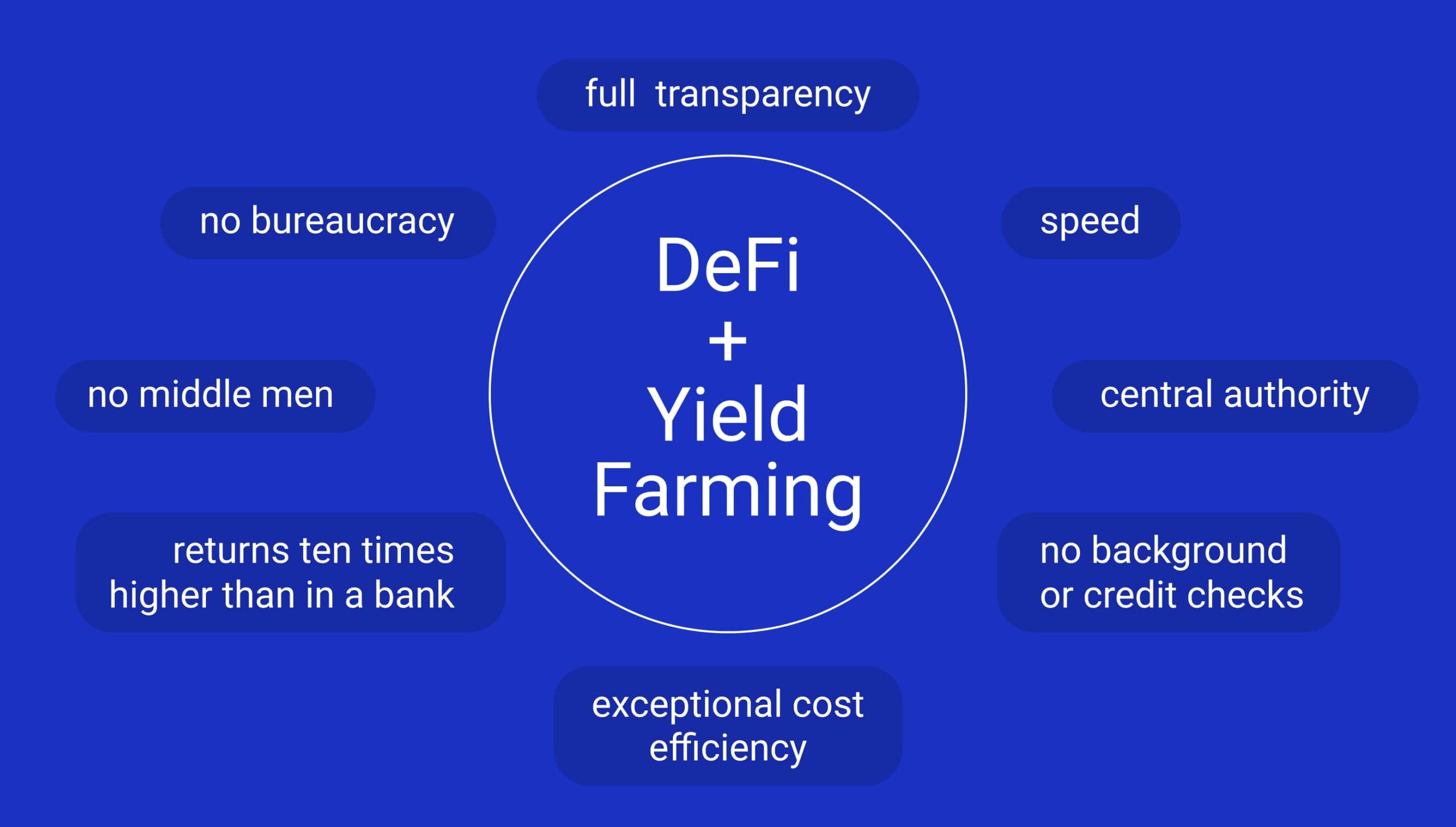 USDS Expands on Base with High Yields