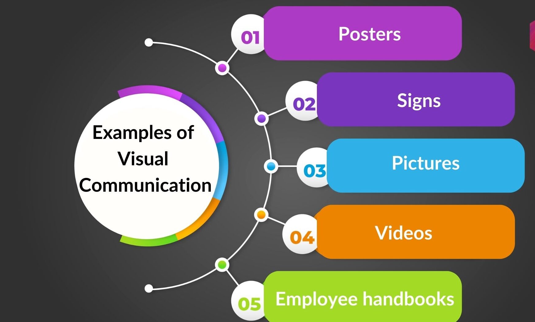 Types and Examples of Trends