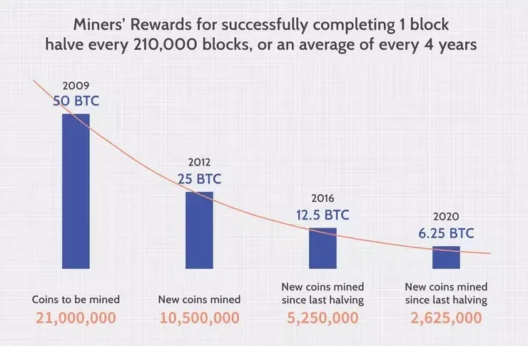 mining softwareThe Value of Bitcoin Mining
